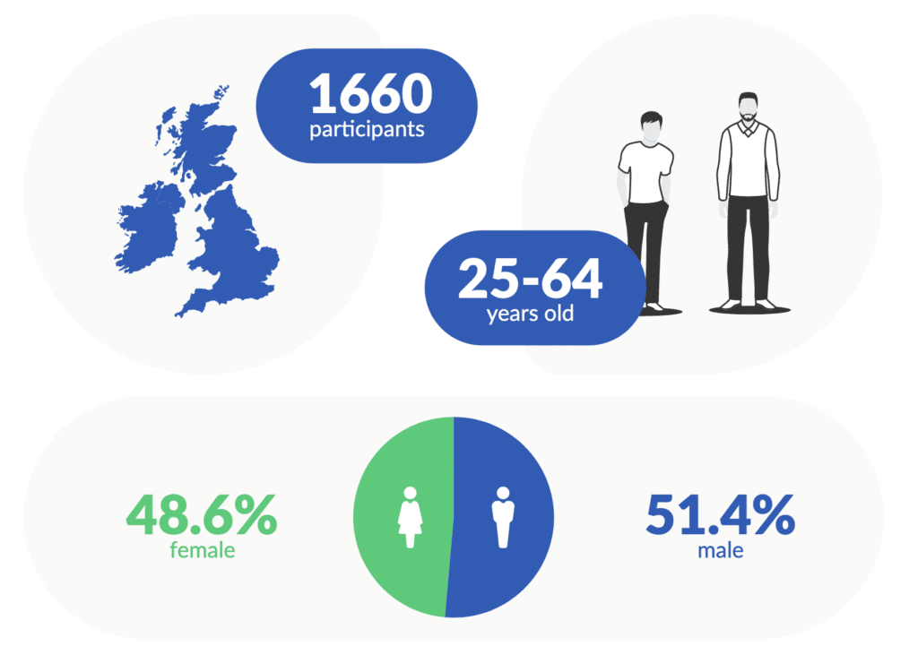 Screenshot 2020 06 18 at 16.03.04 Integrate WhatsApp & Messenger on your website Covid-19 report for Transportation, Storage and Logistics sector in the UK