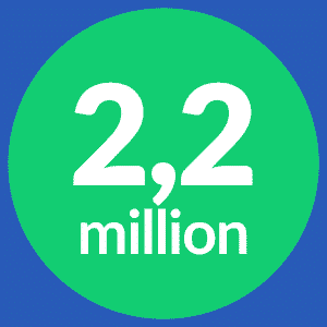 97 million 1 2020 learnings 2020 Learnings and the Future of Leadoo MT