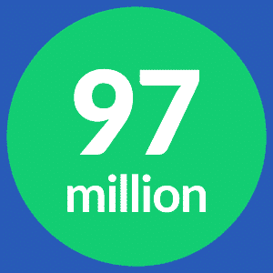 97 million 2020 learnings 2020 Learnings and the Future of Leadoo MT