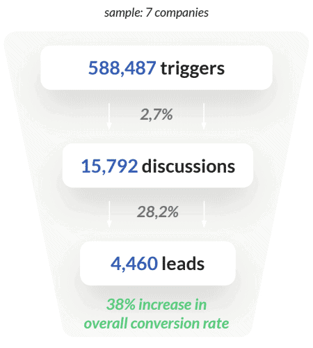 chatbot-stats-ecommerce