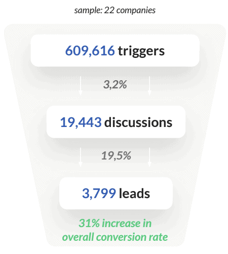 chatbot-stats-construction