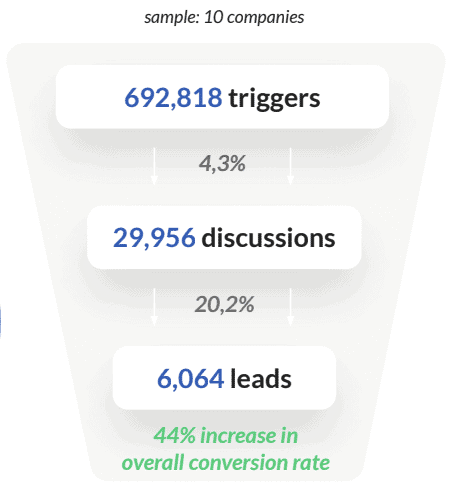 chatbot-stats-automotive