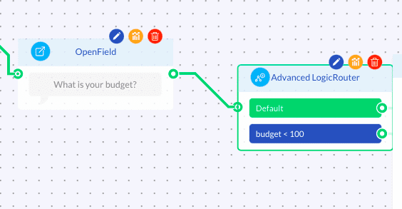 budget-routing