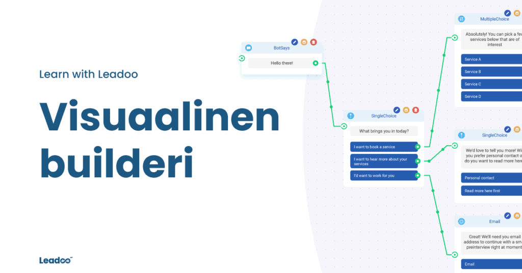 visual bot builder 3 konversio Leadoon visuaalinen builderi – markkinoiden helpoin bottityökalu