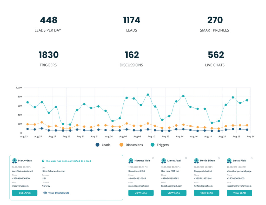 Conv analytics 02 Platform analytics updated Konversioalusta vai chatbot-työkalu