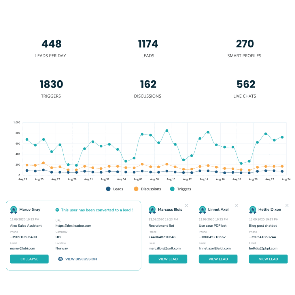 Conv analytics 02 Platform analytics updated 4 lead generation Use cases - lead generation