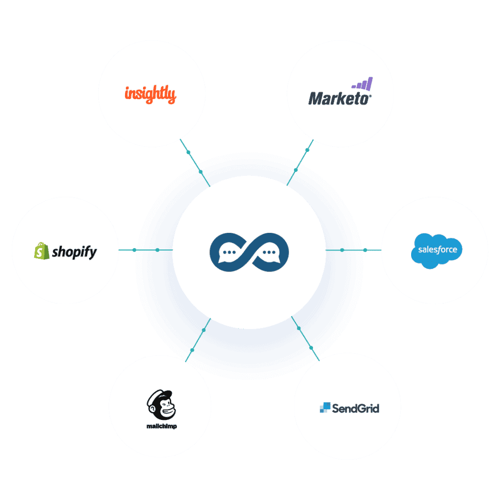 Homepage integration 1 konversio Demo - konversiot
