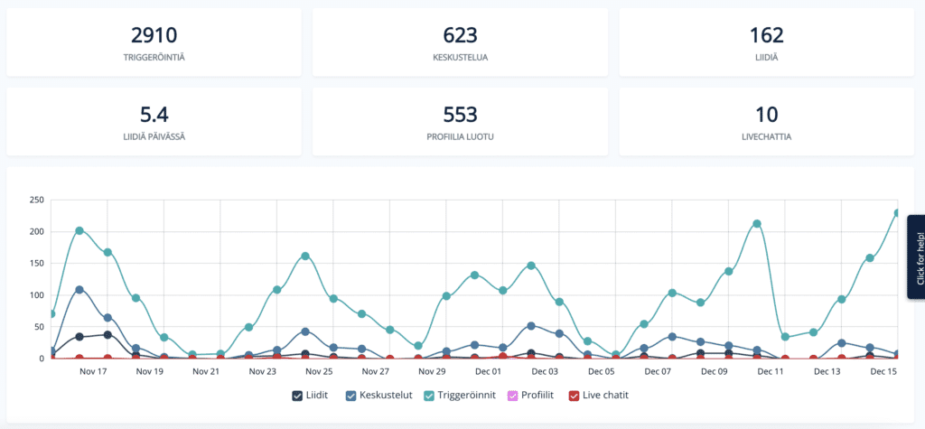Na%CC%88ytto%CC%88kuva 2021 12 15 kello 19.30.33 markkinoinnin automaatio “Meillä on jo markkinoinnin automaatiotyökalu verkkosivullamme” – miksi valita Leadoo?