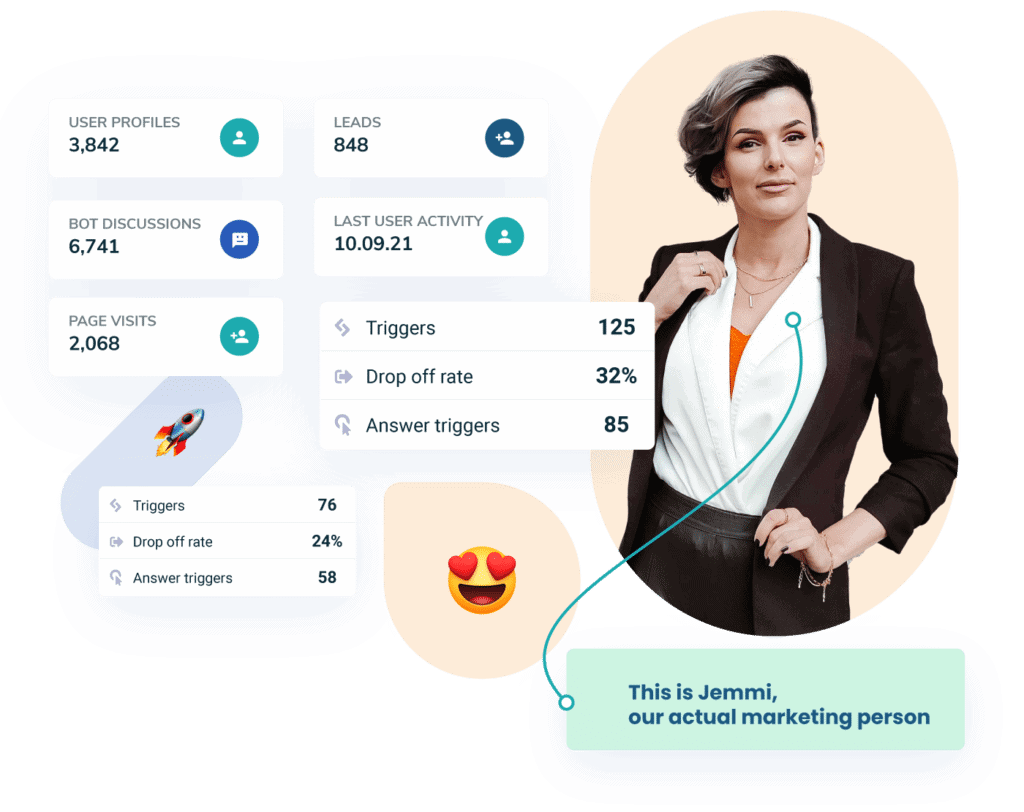 use case Marketing Header img myynnin Leadoo myynnin kasvattamiseen
