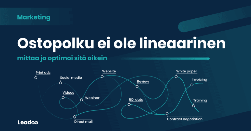Ostopolku ei ole lineaarinen A/B-testaus Ostopolku ei ole lineaarinen – mittaa ja optimoi sitä oikein