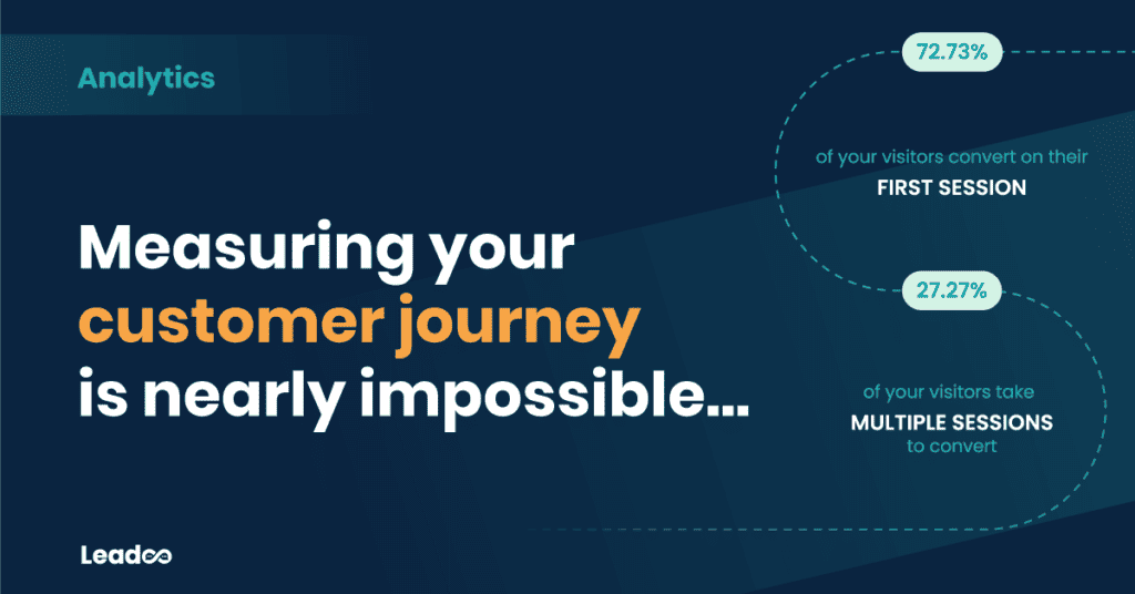 Measure customer journey Leadoo conversion platform Measuring your customer journey is nearly impossible...