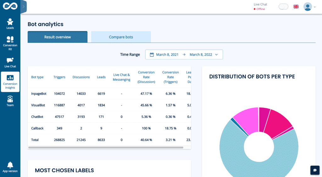 Conversion insights screenshot