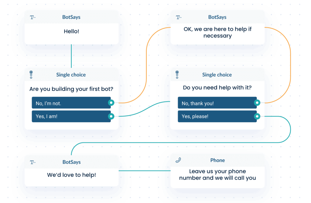 InpageBot ux 2 conversions using content marketing How to drive conversions using content marketing: 3 easy ways