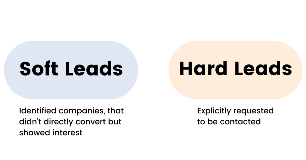 Soft leads