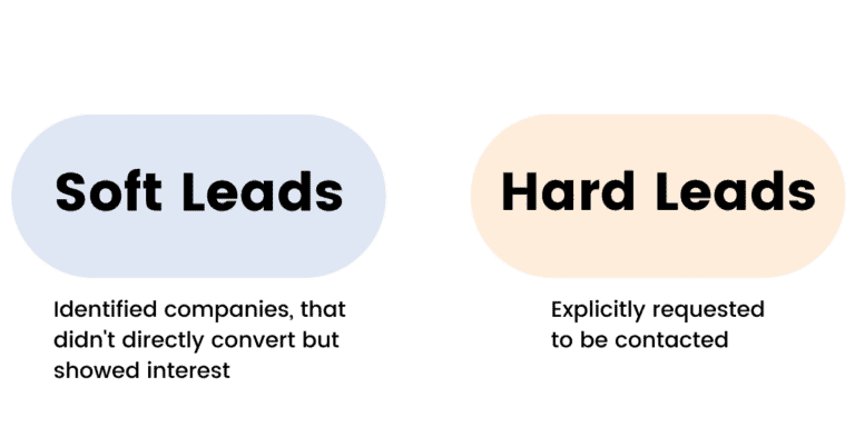 Soft leads