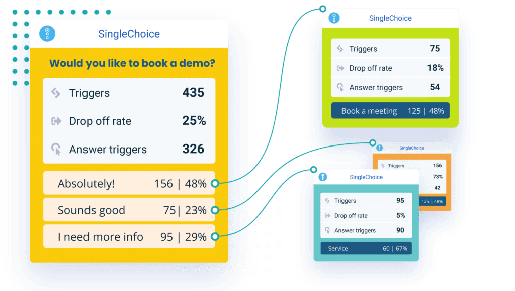 Chatbot 03 no wrong education and training Leadoo for Education and training