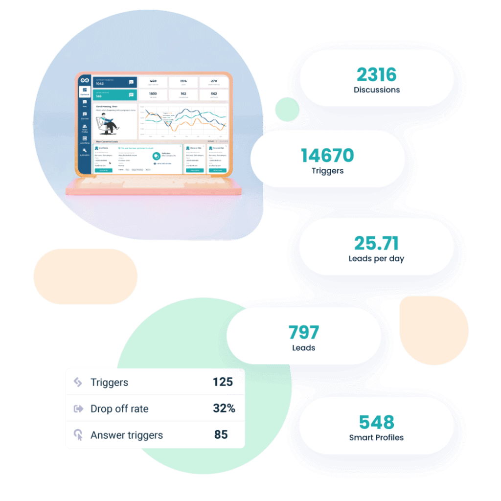 1 1 website personalization Website personalization with conversations
