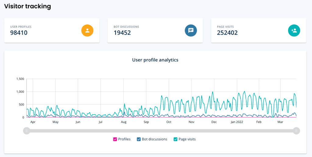 measure customer journey