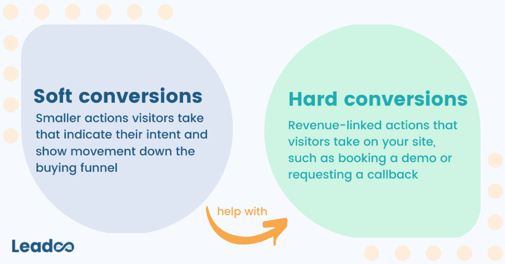 Content that converts soft v hard