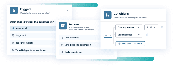Blog Sales Alerts 02 leadoo sales Uusi ominaisuus: Leadoo Sales