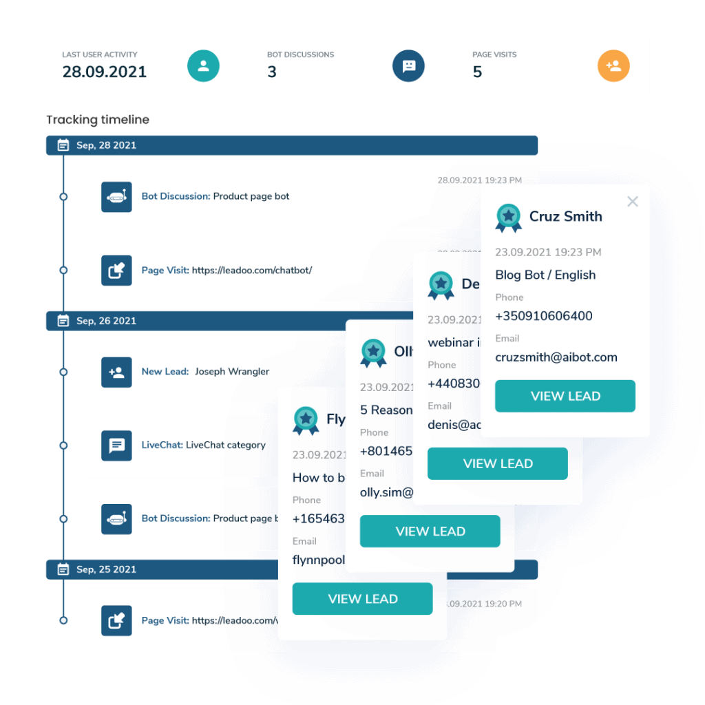 Leadoo for Recruitment 10 recruitment Conversion Analytics user ident 4 recruitment Leadoo for Recruitment