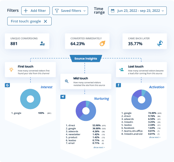 Campaign insights blog screen 01 Campaign Insights New release: Campaign Insights