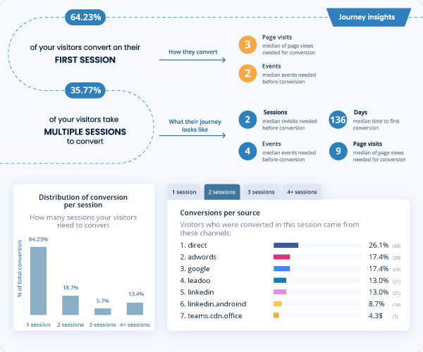 Campaign insights blog screen 02 Campaign Insights New release: Campaign Insights