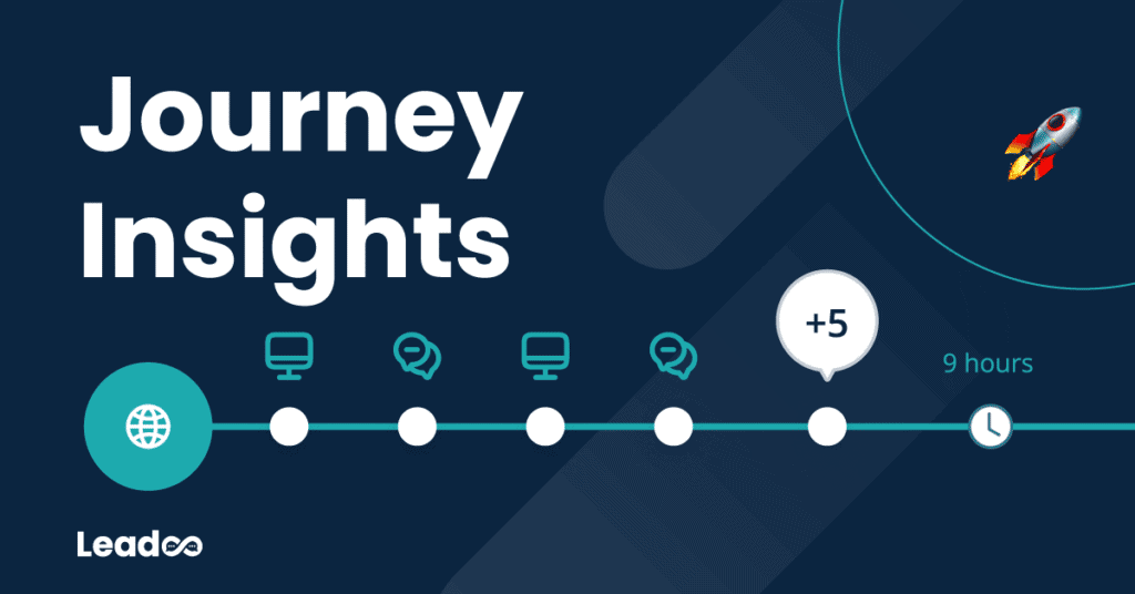 Featured Journey insights 1024x536 1 Journey Insights