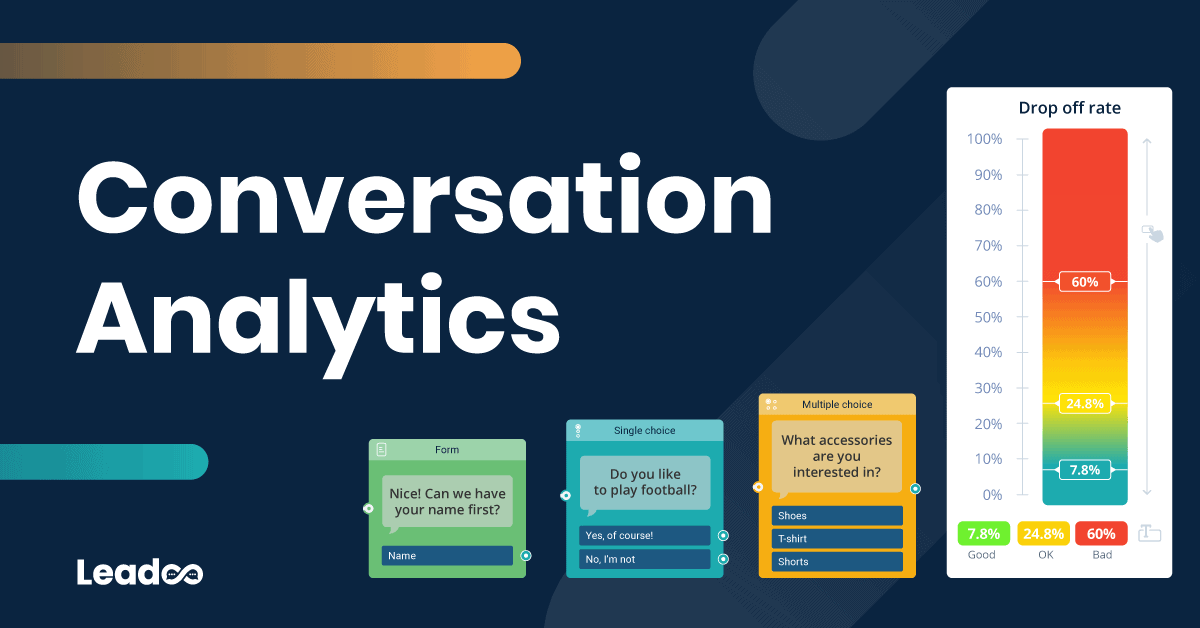 Conversation analytics | Leadoo - Conversion Platform