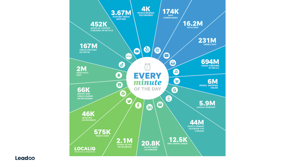 Digimarkkinoinnin trendit vuonna 2023 15.12. 1 digimarkkinoinnin trendit Digimarkkinoinnin trendit vuonna 2023
