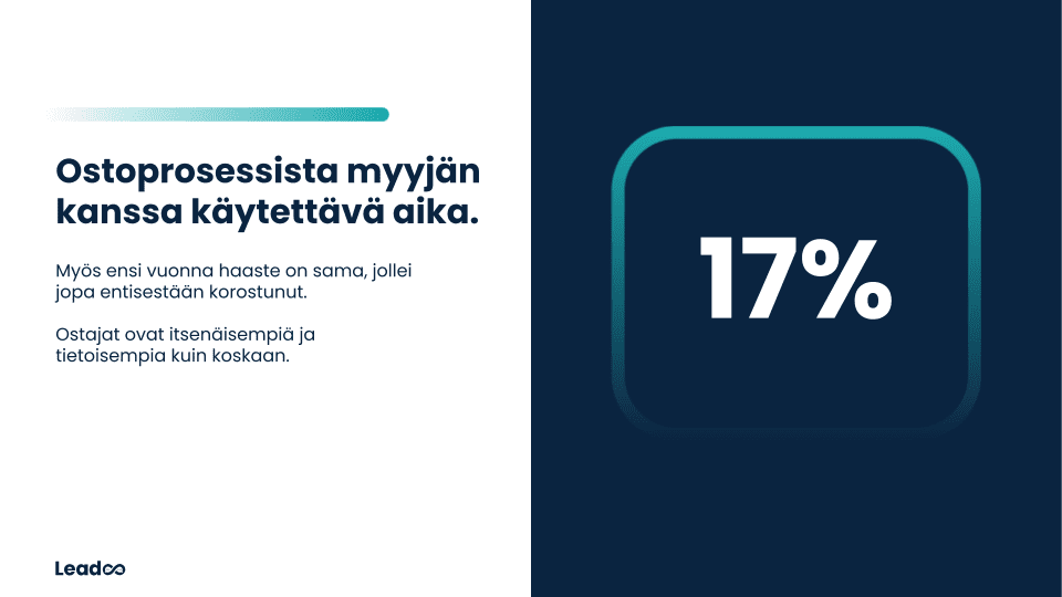 Digimarkkinoinnin trendit vuonna 2023 15.12. 2 digimarkkinoinnin trendit Digimarkkinoinnin trendit vuonna 2023