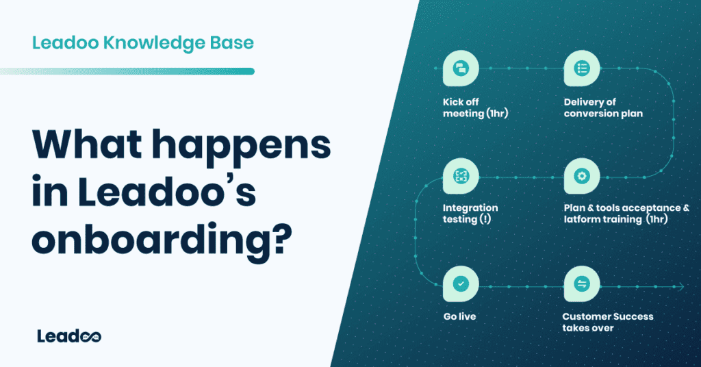 Leadoo onboarding featured how chatbots help in lead generation What happens in Leadoo's onboarding?