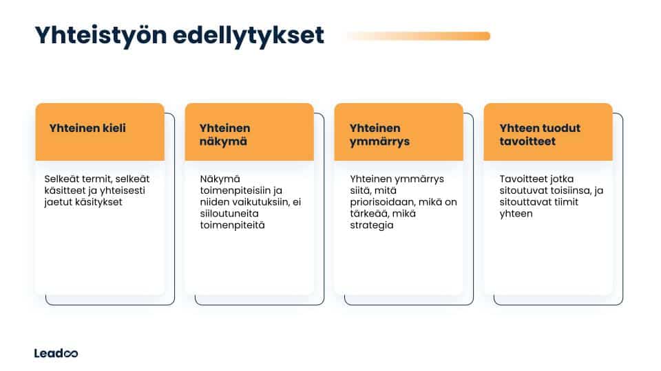 Skaalaa digimyyntiä markkinoinnin keinoin 1 skaalaaminen Digimyynnin skaalaaminen markkinoinnin avulla