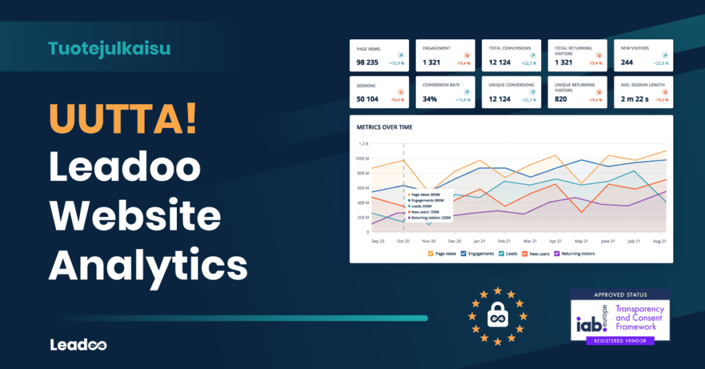 Leadoo website analytics markkinoinnin automaatio UUTTA: Leadoo Website Analytics