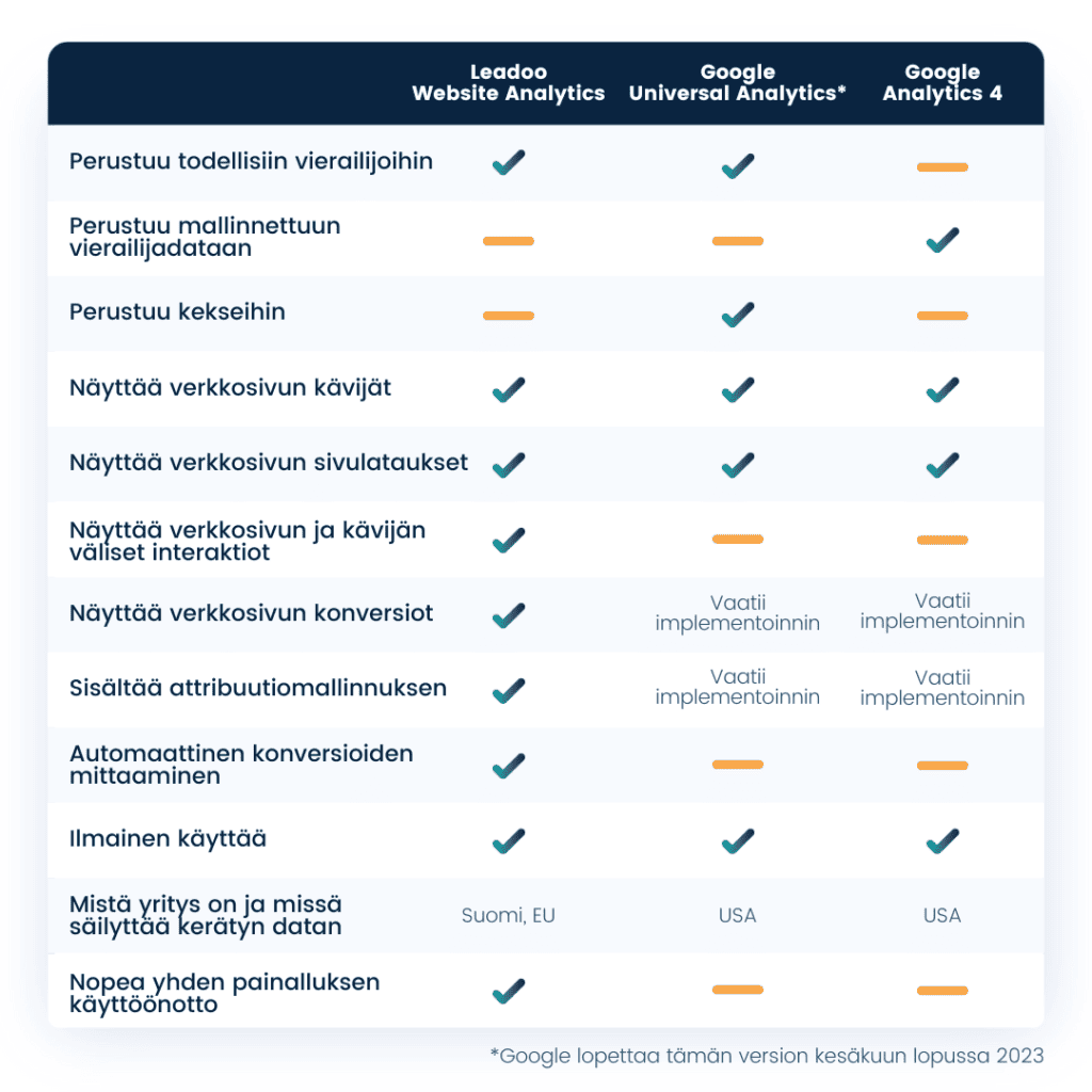 Copy of Website Analytics Template 1 website analytics Website analytics