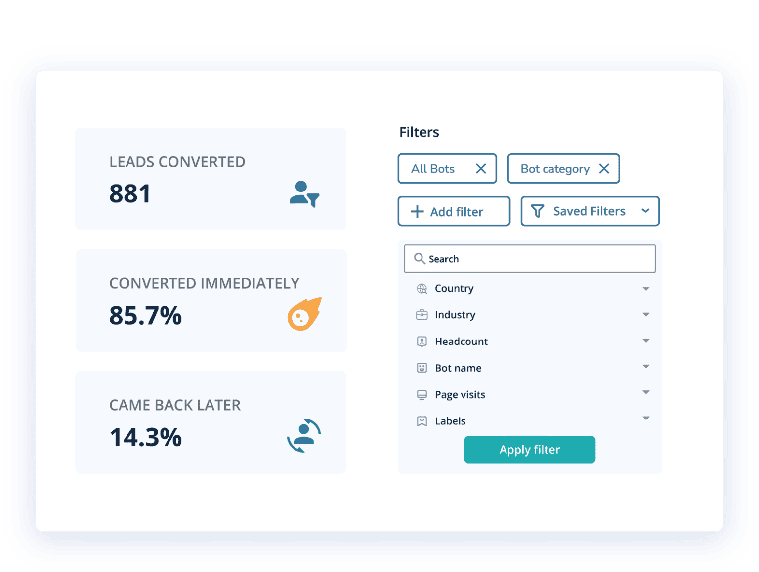 Source insights | Leadoo - Conversion Platform