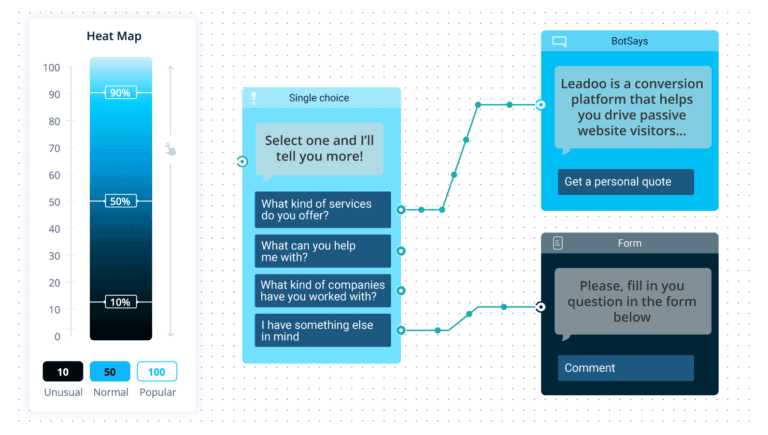 Conversation analytics | Leadoo - Conversion Platform