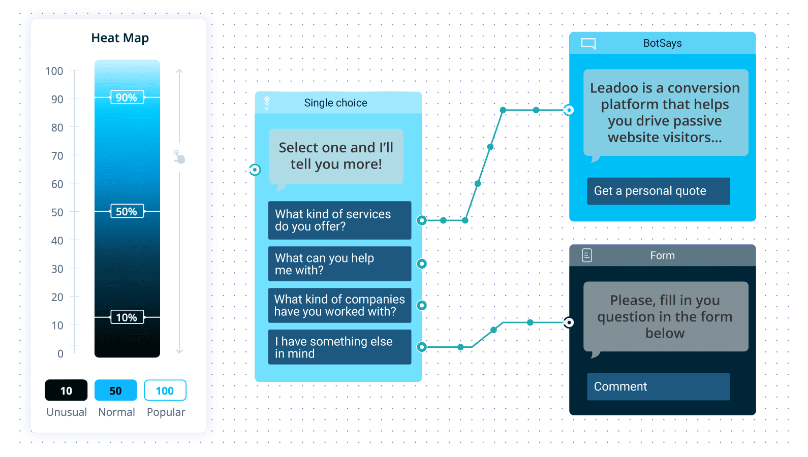 Conversation Analytics nodes
