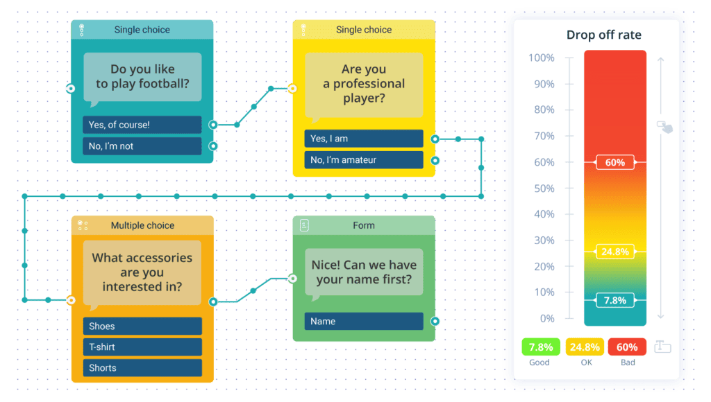Conversation Analytics shows node performance with a heatmap