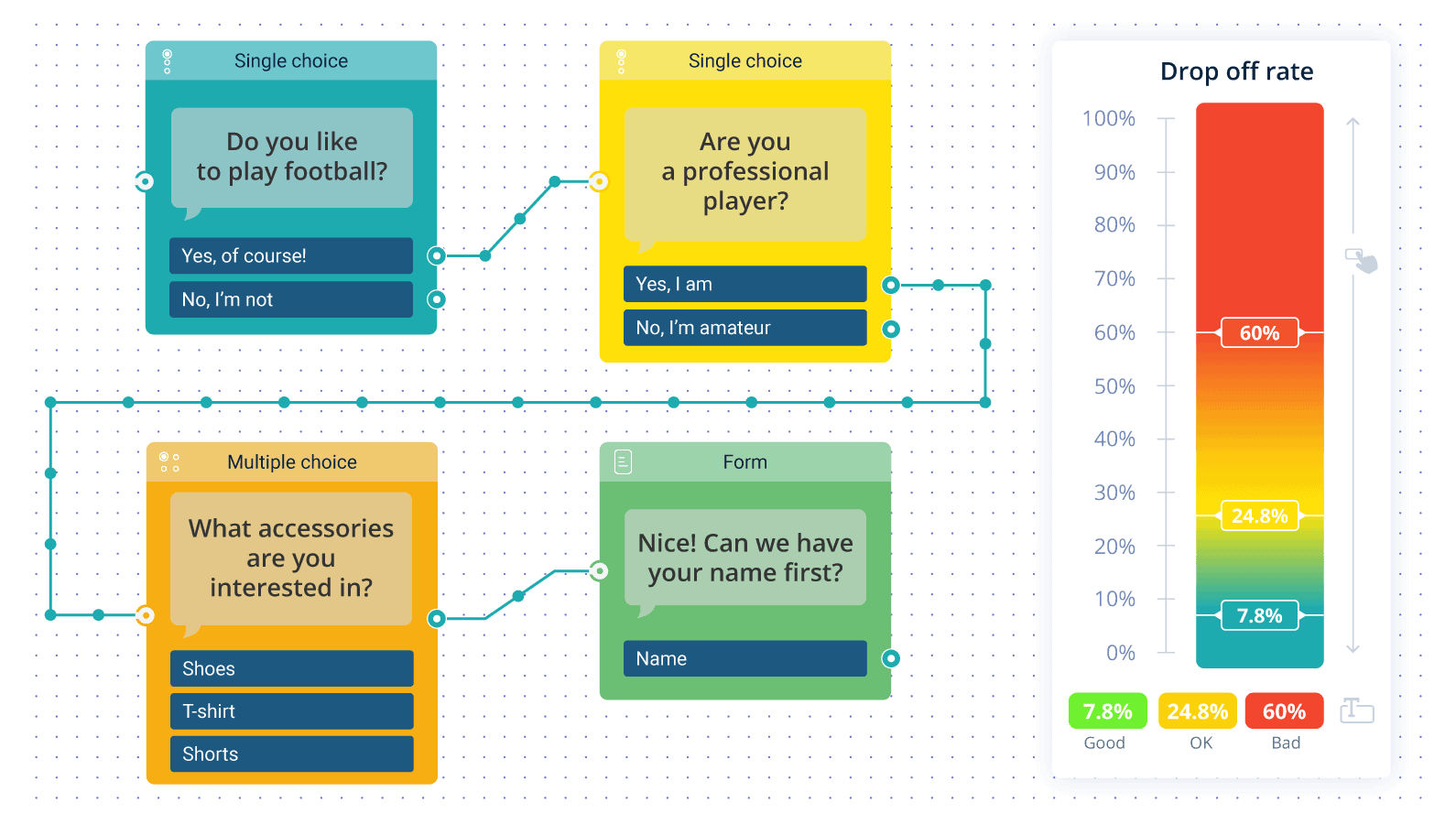 Conversation Analytics shows node performance with a heatmap