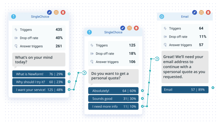Conversation analytics | Leadoo - Conversion Platform