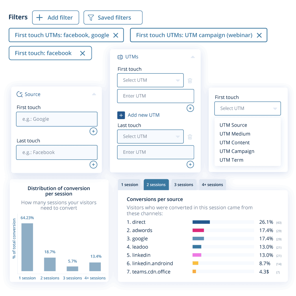 Conversion Insights - customer journey