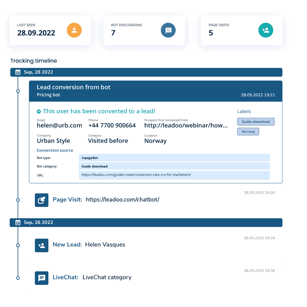 Visitor traking option in 