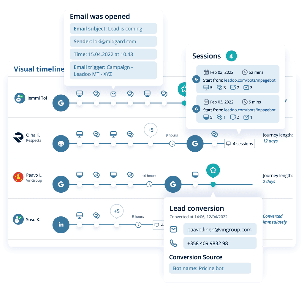 Journey insights elements of the UI