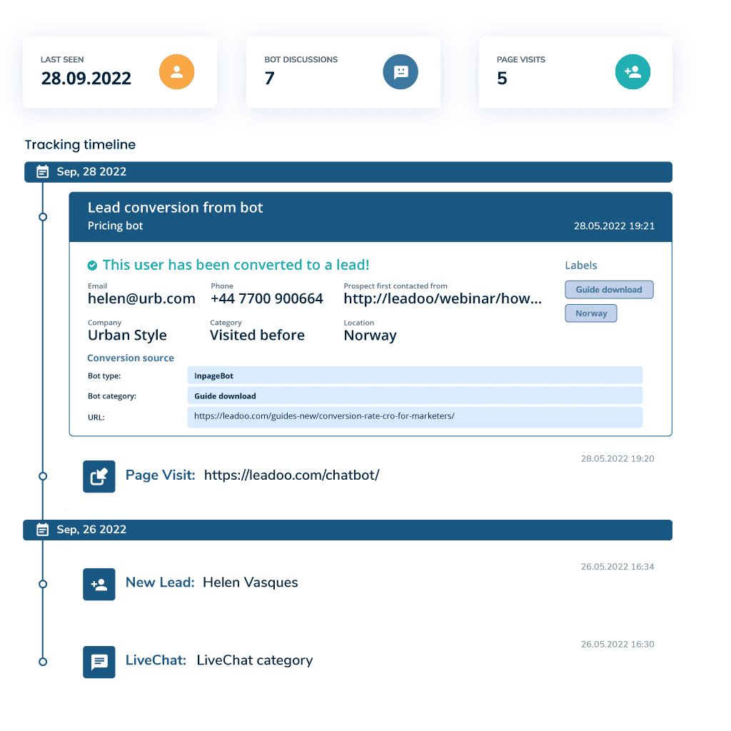 Visitor tracking option in Conversion Insights