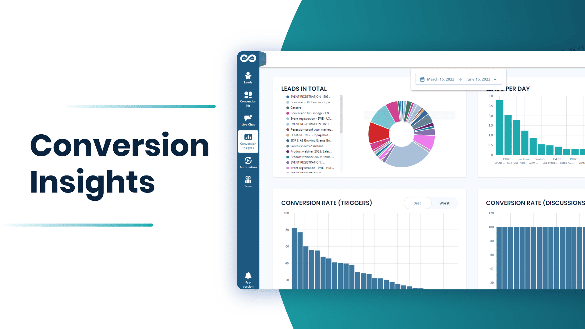 Video preview Conversion Insights insights Conversion Insights
