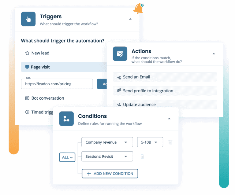 Sales Alerts and Customised Automations