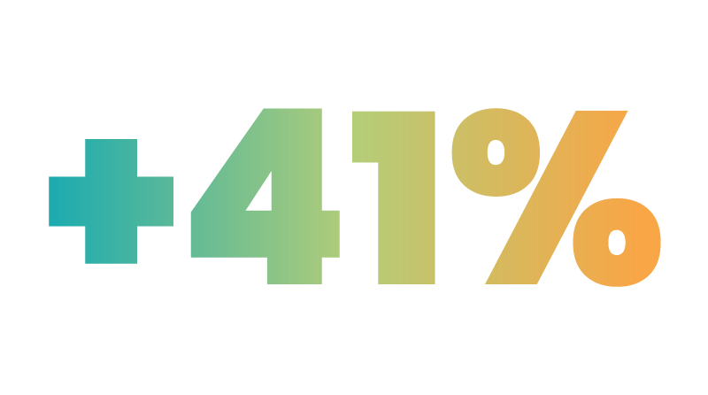 41 increase What is Leadoo