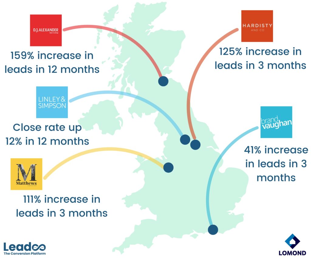Map showing how much Lomond brands in different parts of the UK 