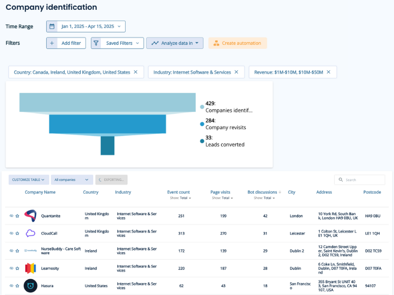 Untitled design 63 Using Leadoo to Retarget Your Most Interested Prospects